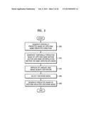 METHOD, MEDIUM, AND APPARATUS ENCODING AND/OR DECODING AN IMAGE USING THE     SAME CODING MODE ACROSS COMPONENTS diagram and image