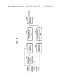 METHOD, MEDIUM, AND APPARATUS ENCODING AND/OR DECODING AN IMAGE USING THE     SAME CODING MODE ACROSS COMPONENTS diagram and image