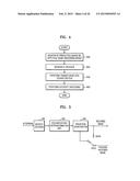 METHOD, MEDIUM, AND APPARATUS ENCODING AND/OR DECODING AN IMAGE USING THE     SAME CODING MODE ACROSS COMPONENTS diagram and image