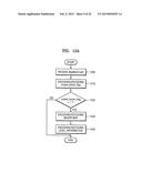 METHOD, MEDIUM, AND APPARATUS ENCODING AND/OR DECODING AN IMAGE USING THE     SAME CODING MODE ACROSS COMPONENTS diagram and image