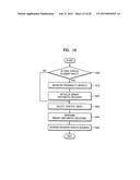 METHOD, MEDIUM, AND APPARATUS ENCODING AND/OR DECODING AN IMAGE USING THE     SAME CODING MODE ACROSS COMPONENTS diagram and image