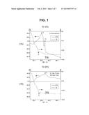 Oxygen Source-Containing Composite Nanometal Paste and Joining Method diagram and image