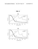 Oxygen Source-Containing Composite Nanometal Paste and Joining Method diagram and image