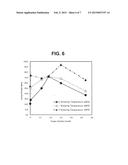 Oxygen Source-Containing Composite Nanometal Paste and Joining Method diagram and image