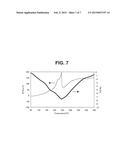 Oxygen Source-Containing Composite Nanometal Paste and Joining Method diagram and image