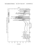 ABSORPTION AND OXIDATION OF NO IN IONIC LIQUIDS diagram and image