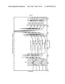 ABSORPTION AND OXIDATION OF NO IN IONIC LIQUIDS diagram and image