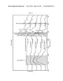 ABSORPTION AND OXIDATION OF NO IN IONIC LIQUIDS diagram and image