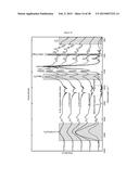 ABSORPTION AND OXIDATION OF NO IN IONIC LIQUIDS diagram and image