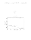 ABSORPTION AND OXIDATION OF NO IN IONIC LIQUIDS diagram and image