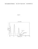 ABSORPTION AND OXIDATION OF NO IN IONIC LIQUIDS diagram and image