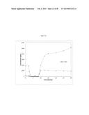 ABSORPTION AND OXIDATION OF NO IN IONIC LIQUIDS diagram and image