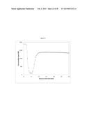 ABSORPTION AND OXIDATION OF NO IN IONIC LIQUIDS diagram and image