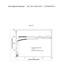 ABSORPTION AND OXIDATION OF NO IN IONIC LIQUIDS diagram and image