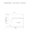 ABSORPTION AND OXIDATION OF NO IN IONIC LIQUIDS diagram and image