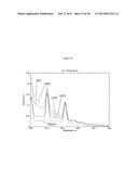 ABSORPTION AND OXIDATION OF NO IN IONIC LIQUIDS diagram and image