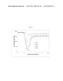 ABSORPTION AND OXIDATION OF NO IN IONIC LIQUIDS diagram and image