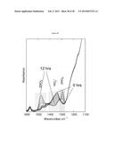 ABSORPTION AND OXIDATION OF NO IN IONIC LIQUIDS diagram and image