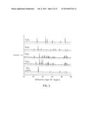 MACROPOROUS TITANIUM COMPOUND MONOLITH AND METHOD FOR PRODUCING SAME diagram and image