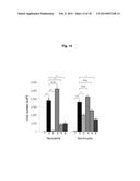 IL-1beta NEUTRALIZING HUMAN MONOCLONAL ANTIBODIES diagram and image