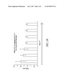 SUSTAINED RELEASE FORMULATION OF INTERLEUKIN-10 FOR WOUND TREATMENT AND     RELATED METHODS diagram and image