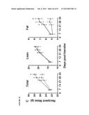 METHODS FOR EFFICIENT TRANSFER OF VIABLE AND BIOACTIVE MICROBIOTA diagram and image