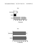 COMPOSITIONS AND METHODS FOR CELL TRANSPLANTATION diagram and image