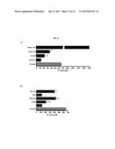 COMPOSITIONS AND METHODS FOR CELL TRANSPLANTATION diagram and image