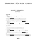 TARGETED LYSOSOMAL ENZYME COMPOUNDS diagram and image