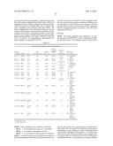 TARGETED LYSOSOMAL ENZYME COMPOUNDS diagram and image