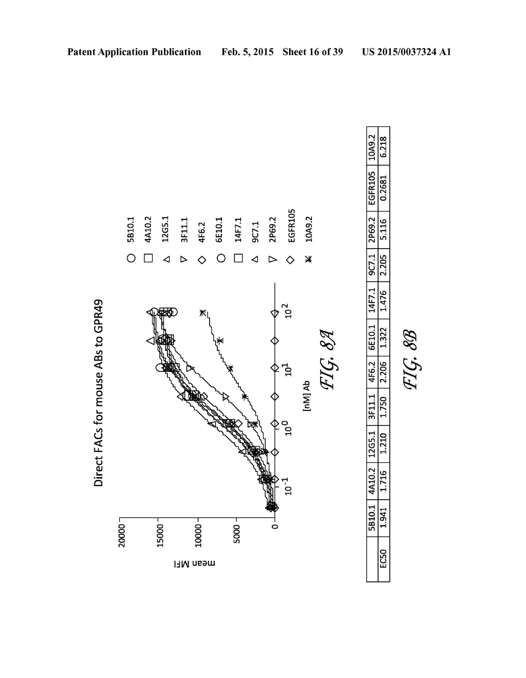 ANTIBODIES AND METHODS OF TREATING CANCER - diagram, schematic, and image 17