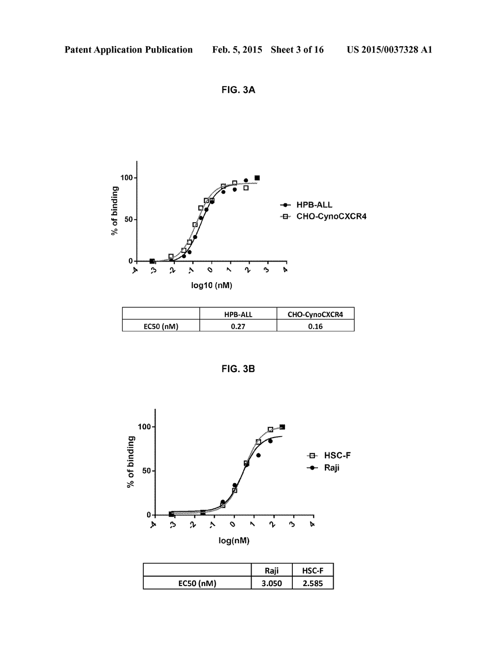 ANTI-CXCR4 ANTIBODIES AND ANTIBODY-DRUG CONJUGATES - diagram, schematic, and image 04