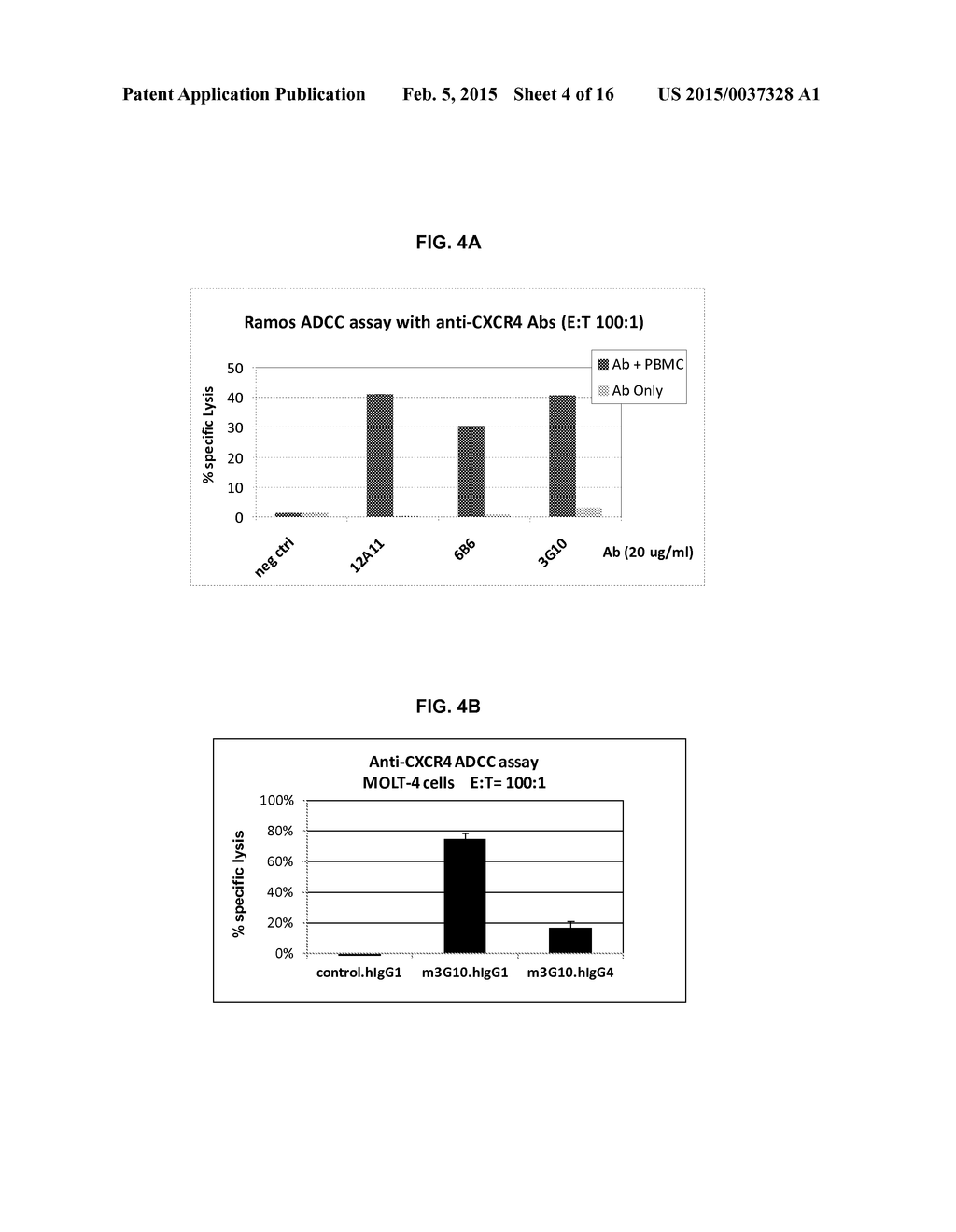 ANTI-CXCR4 ANTIBODIES AND ANTIBODY-DRUG CONJUGATES - diagram, schematic, and image 05