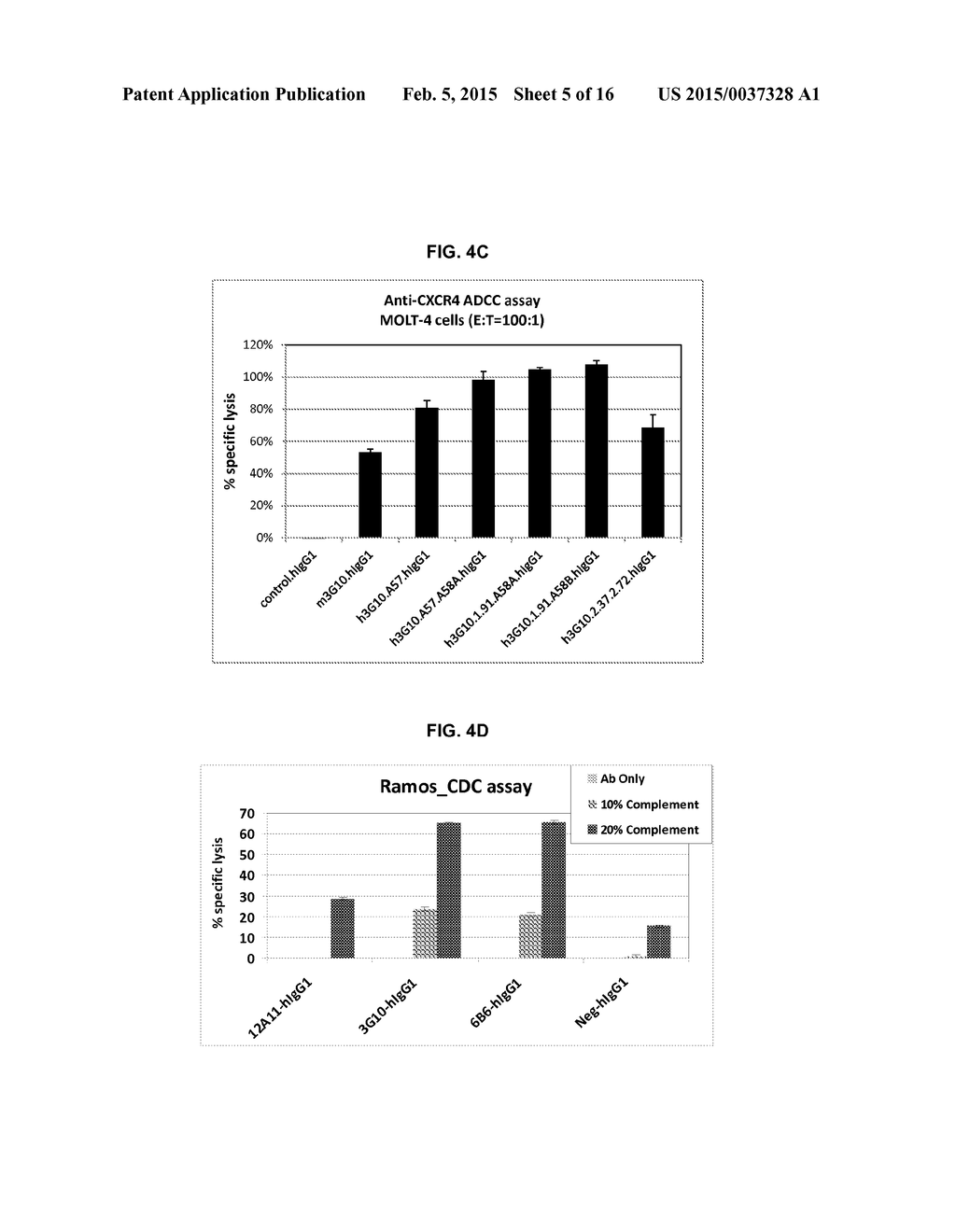 ANTI-CXCR4 ANTIBODIES AND ANTIBODY-DRUG CONJUGATES - diagram, schematic, and image 06