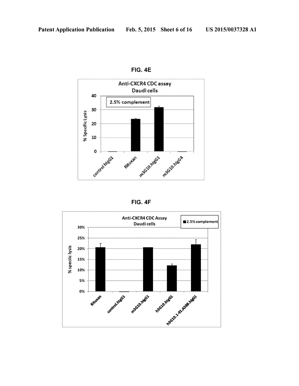 ANTI-CXCR4 ANTIBODIES AND ANTIBODY-DRUG CONJUGATES - diagram, schematic, and image 07