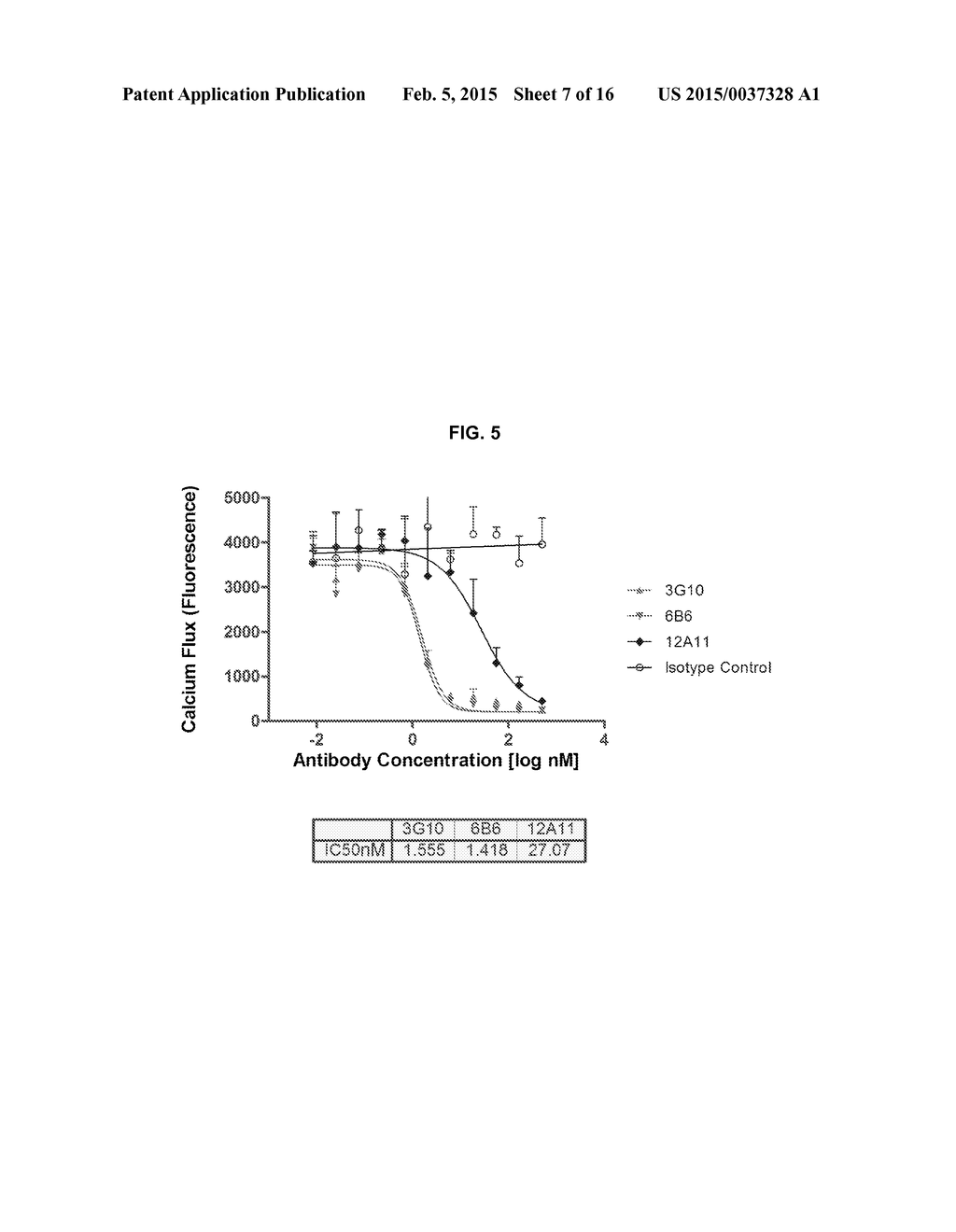 ANTI-CXCR4 ANTIBODIES AND ANTIBODY-DRUG CONJUGATES - diagram, schematic, and image 08