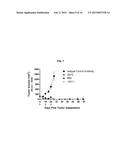 ANTI-CXCR4 ANTIBODIES AND ANTIBODY-DRUG CONJUGATES diagram and image