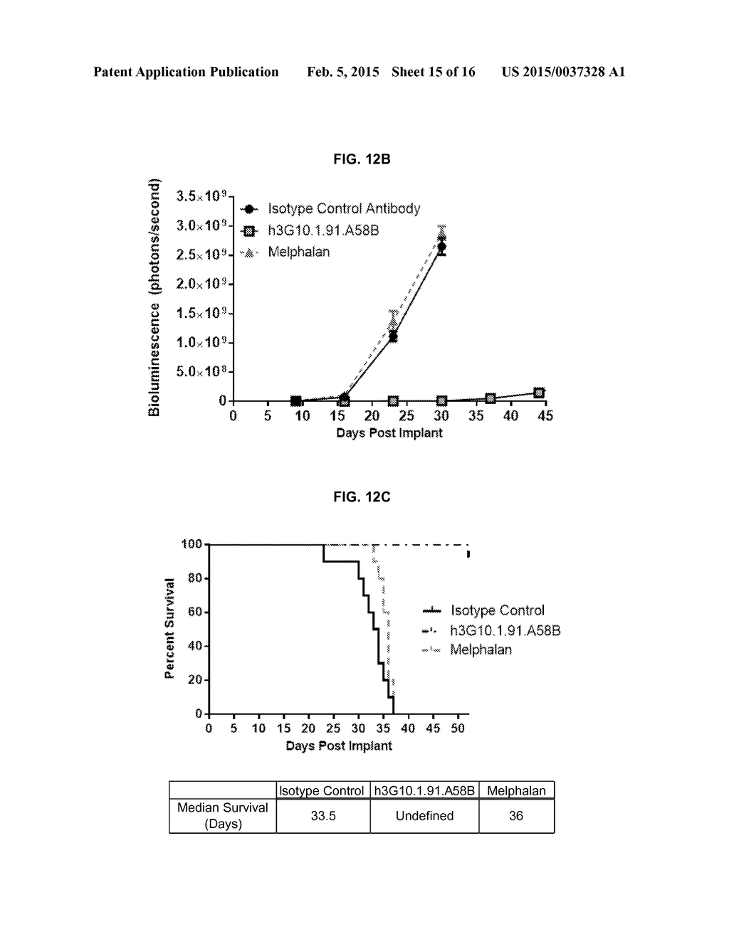 ANTI-CXCR4 ANTIBODIES AND ANTIBODY-DRUG CONJUGATES - diagram, schematic, and image 16