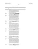 ANTI-CXCR4 ANTIBODIES AND ANTIBODY-DRUG CONJUGATES diagram and image