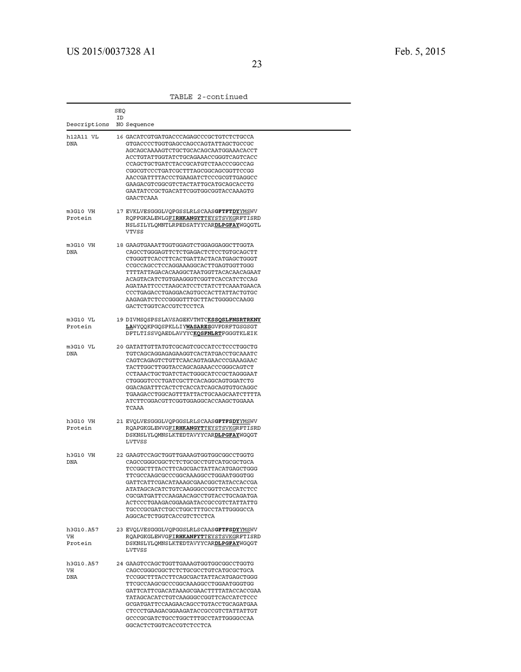 ANTI-CXCR4 ANTIBODIES AND ANTIBODY-DRUG CONJUGATES - diagram, schematic, and image 40