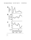 Prediction of Responsiveness to Treatment with Immunomodulatory     Therapeutics and Method of Monitoring Abscopal Effects During Such     Treatment diagram and image