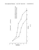 Anti-Tumor Necrosis Factor-Alpha Agents and Uses Thereof diagram and image