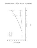 Anti-Tumor Necrosis Factor-Alpha Agents and Uses Thereof diagram and image