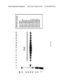 Anti-Tumor Necrosis Factor-Alpha Agents and Uses Thereof diagram and image