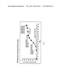 Anti-Tumor Necrosis Factor-Alpha Agents and Uses Thereof diagram and image