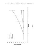 Anti-Tumor Necrosis Factor-Alpha Agents and Uses Thereof diagram and image