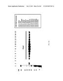 Anti-Tumor Necrosis Factor-Alpha Agents and Uses Thereof diagram and image