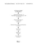 METHOD FOR IDENTIFYING A SUBJECT AT RISK OF DEVELOPING HEART FAILURE BY     DETERMINING THE LEVEL OF GALECTIN-3 OR THROMBOSPONDIN-2 diagram and image