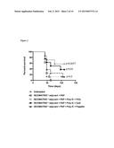 ANTI-TUMOR COMPOSITIONS AND USES THEREOF diagram and image