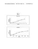 Stable controlled release pharmaceutical compositions containing     fenofibrate and pravastatin diagram and image